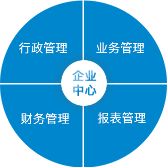 企业号