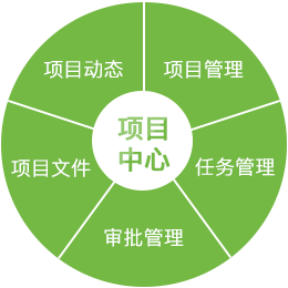 服务号